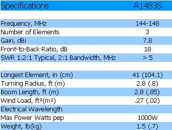 
<br>
<br>Specifications                  A148-3S
<br>
<br>Frequency, MHz                  144-148
<br>Elements per Band                  3
<br>Gain, dBi                         7.8
<br>Front to Back Ratio, dB            18
<br>SWR 1.2:1 Bandwidth, MHz           >5
<br>Longest Element, in(cm)         41(104.1)
<br>Turning Radius, ft(m)           2.8(.8)
<br>Boom Length, ft(m)              2.8(.85)
<br>Wind Load, ft(m)              .27(.02)
<br>Max.Power Watts PEP              1000W
<br>Weight, lb(kg)                   1.5(.7)
<br>
