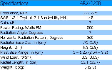 
<br>Specifications                          ARX-220B
<br>
<br>Frequency, MHz                          222-225
<br>SWR 1.2:1 Typical                       >5
<br>2:1 Bandwidth, MHz
<br>Gain, dBi                               7.0
<br>Power Rating, Watts FM                  500
<br>Radiation Angle, Deg                    7
<br>Horizontal Radiation Pattern, Deg       360
<br>Radiator Base Dia, in(cm)               .75(1.9)
<br>Height, ft(m)                           9.3(2.8)
<br>Mast Size Range, in(cm)                 1-1.25(2.54-3.2)
<br>Wind Load, ft(m)                      0.3(0.03)
<br>Radial Length, in(cm)                   3.75(33.7)
<br>Weight, lb(kg)                          5(2.3)
<br>