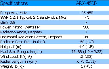 
<br>Specifications                          ARX-450B
<br>
<br>Frequency, MHz                          435-450
<br>SWR 1.2:1 Typical                       >5
<br>2:1 Bandwidth, MHz
<br>Gain, dBi                               7.0
<br>Power Rating, Watts FM                  500
<br>Radiation Angle, Deg                    7
<br>Horizontal Radiation Pattern, Deg       360
<br>Radiator Base Dia, in(cm)               .50(1.2)
<br>Height, ft(m)                           4.9(1.5)
<br>Mast Size Range, in(cm)                 .75-.88(1.9-2.22)
<br>Wind Load, ft(m)                      0.2(0.02)
<br>Radial Length, in(cm)                   6.75(17.1)
<br>Weight, lb(kg)                          1(.45)
<br>