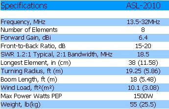 
<br>Specifications                          ASL-2010
<br>
<br>Frequency, MHz                          13.5-32
<br>Number of Elements                      8
<br>Forward Gain, dBi                       6.4
<br>Front to Back Ratio, dB                 15-20
<br>SWR 1.2:1 Typical
<br>2:1 Bandwidth                           18.5 MHz
<br>Power Rating, Watts PEP                 1500
<br>3dB Beamwidth, Degrees E Plane          65
<br>Boom Length, ft (m)                     18 (5.48)
<br>Boom Diameter, in (cm)                  2.0 (5.08)
<br>Longest Element, ft (m)                 38 (11.58)
<br>Element Ctr Dia., in (cm)               1.25 (3.18)
<br>Turning Radius, ft (m)                  19.25 (5.86)
<br>Mast Size Range, in (cm)                1.5-2 (3.8-5.1)
<br>Wind Load, ft2 (m2)                     10.1 (3.08)
<br>Weight, lb (kg)                         55 (25.5)
<br>