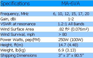 
<br>
<br>Specifications                          MA-6VA
<br>
<br>Frequency, meters                       6, 10, 12, 15, 17, 20
<br>Gain (dBi)                              1-2
<br>VSWR at resonance                       1.2:1 All bands
<br>Wind surface area                       .82ft (.076m)
<br>Wind survival, mph                      >80
<br>Power, Watts PEP (FM)                   250W (100W)
<br>Height, ft (m)                          14.7 (4.48)
<br>Weight, lb(kg)                          6.9 (3.13)
<br>Shipping Dimensions, in                 80 x 3 x 3
<br>Mast Size Range, in                     1 - 2-1/8 in.
<br>