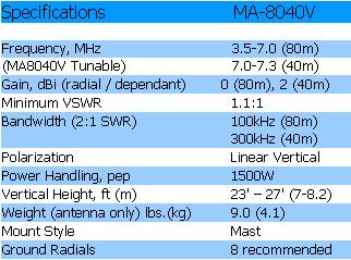 
<br>
<br>Antenna MA 80/40        80 Meters       40 Meters
<br>Frequency               3.5 - 7.0 MHz   7.0 - 7.3 MHz
<br>Impedance               50 Ohms         50 Ohms
<br>Minimum VSWR            1.1:1           1.1:1
<br>Gain                    0 dBi           2 dBi
<br>Vert, ft                23-27'          23-27'
<br>      (m)               (6.7)           (6.7)
<br>Approximate Wt, lb      9.0             9.0
<br>(kg)                    (4.1)           (4.1)
<br>Ground Radials          8 recommended ( 4 x 65' , 4 x 35')
<br>
<br>80 x 5 x 4
<br>9#
<br>