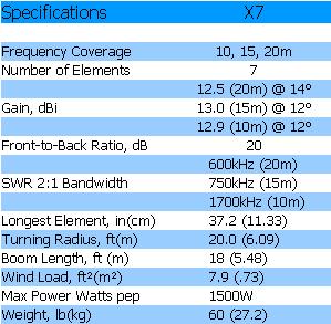 
<br>
<br>Specifications                          X-7
<br>
<br>Frequency Coverage                      10,15,20 Meters
<br>Number of Elements                      7
<br>Gain, dBi                               12.5 (20m) @ 14
<br>                                        13.0 (15m) @ 12
<br>                                        12.9 (10m) @ 12
<br>Front to Back Ratio, dB                 20
<br>SWR 2:1 Bandwidth                       600kHz (20m)
<br>                                        750kHz (15m)
<br>                                        1700kHz(10m)
<br>Longest Element, ft(m)                  37.2(11.33)
<br>Turning Radius, ft(m)                   20.0(6.09)
<br>Boom Length, ft(m)                      18(5.48)
<br>Wind Load, ft(m)                      7.9(.73)
<br>Max. Power Watts PEP                    1500W
<br>Weight, lb(kg)                          60(27.2)
<br>