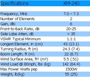 
<br>
<br>Specifications                          XM-240
<br>
<br>Frequency, MHz                          7.0 - 7.3
<br>Number of Elements                      2
<br>Gain, dBi                               6
<br>Front to Back Ratio, dB                 20 - 25
<br>Side Lobe Atten, dB                     >35
<br>VSWR Typical Minimum                    1.1:1
<br>Longest Element, ft(m)                  43(13.1)
<br>Turning Radius, ft(m)                   24.3(7.4)
<br>Boom Length, ft(m)                      22(6.7)
<br>Wind Surface Area, ft(m)              5.5(.51)
<br>Wind Load @ 80mph, lbs(kg)              142 (64.4)
<br>Max. Power Watts PEP                    1500W
<br>Weight, lb (kg)                         55 (25)
<br>