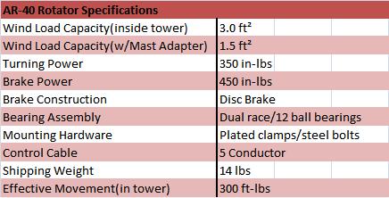 
<br>
<br>AR-40 Rotator                      Specifications
<br>Wind Load Capacity (inside tower)  3.0 square feet
<br>Wind Load Capacity(w/Mast Adapter) 1.5 square feet
<br>Turning Power                      350 in-pounds
<br>Brake Power                        450 in-pounds
<br>Brake Construction                 Disc Brake
<br>Bearing Assembly                   Dual race/12 ball bearings
<br>Mounting Hardware                  Clamp plate/steel bolts
<br>Control Cable Conductors           5
<br>Shipping Weight                    14 pounds
<br>Effective Movement (in tower)      300 ft-lbs
<br>