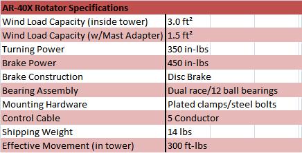 
<br>
<br>AR-40X Rotator                     Specifications
<br>Wind Load Capacity (inside tower)  3.0 square feet
<br>Wind Load (w/ Mast Adapter)        1.5 square feet
<br>Turning Power                      350 pounds
<br>Brake Power                        450 pounds
<br>Brake Construction                 Disc Brake
<br>Bearing Assembly                   Dual race/12 ball bearings
<br>Mounting Hardware                  Plated clamps/steel bolts
<br>Control Cable Conductors           5
<br>Shipping Weight                    14 pounds
<br>Effective Movement (in tower)      300 ft/lbs.
<br>