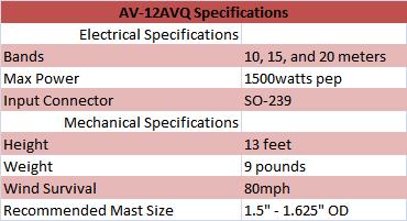
<br>
<br>AV-12AVQ                 Specifications
<br>
<br>Electrical               Specifications
<br>Bands                    10, 15, and 20 Meters
<br>Max Power                1500 Watts PEP
<br>Input Connector          SO-239
<br>
<br>Mechanical               Specifications
<br>Height                   13 feet
<br>Weight                   9 pounds
<br>Wind Survival            80 MPH
<br>Recommended Mast Size    1.5 in - 1.625 in. OD
<br>