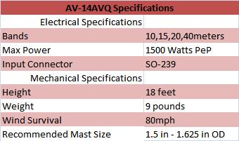 
<br>
<br>AV-14AVQ                  Specifications
<br>
<br>Electrical                Specifications
<br>Bands                     10, 15, 20, and 40 Meters
<br>Max Power                 1500 Watts PEP
<br>Input Connector           SO-239
<br>
<br>Mechanical                Specifications
<br>Height                    18 feet
<br>Weight                    9 pounds
<br>Wind Survival             80 MPH
<br>Recommended Mast Size     1.5 in - 1.625 in. OD
<br>