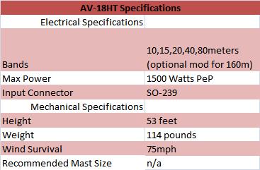 
<br>
<br>AV-18HT                 Specifications
<br>Electrical              Specifications
<br>Bands                   10, 15, 20, 40, and 80 Meters (optional mod for 160m)
<br>Max Power               1500 Watts PEP
<br>Input Connector         SO-239
<br>
<br>Mechanical              Specifications
<br>Height                  53 feet
<br>Weight                  114 pounds
<br>Wind Survival           75 MPH
<br>Recommended Mast Size   n/a
<br>