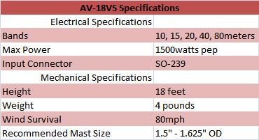 
<br>
<br>AV-18VS                 Specifications
<br>
<br>Electrical              Specifications
<br>Bands                   10, 15, 20, 40, and 80 Meters
<br>Max Power               1500 Watts PEP
<br>Input Connector         SO-239
<br>
<br>Mechanical              Specifications
<br>Height                  18 feet
<br>Weight                  4 pounds
<br>Wind Survival           80 MPH
<br>Recommended Mast Size   1.5 in - 1.625 in. OD
<br>