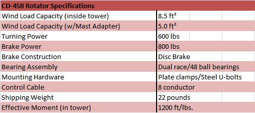
<br>
<br>CD-45II Rotator                              Specifications
<br>
<br>Wind Load Capacity (inside tower)            8.5 square feet
<br>Wind Load Capacity (with mast adapter)       5.0 square feet
<br>Turning Power                                600 in-pounds
<br>Brake Power                                  800 in-pounds
<br>Brake Construction                           Disc Brake
<br>Bearing Assembly                             Dual race/48 ball bearings
<br>Mounting Hardware                            Clamp Plate/Steel U-Bolts
<br>Control Cable Conductors                     8
<br>Shipping Weight                              22 pounds
<br>Effective Moment (in tower)                  1200 ft/lbs.
<br>