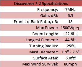 
<br>
<br>Specifications                          Discoverer 7-2
<br>
<br>Frequency                               40m
<br>Number of Elements                      2
<br>Gain, dBi                               6.5
<br>Front to Back Ratio, dB                 15
<br>Max Power, Watts PEP                    1500
<br>Boom Length, ft                         22.6
<br>Longest Element, ft                     44.8
<br>Turning Radius, ft                      25
<br>Mast Size Range, in                     1.9 - 2.5
<br>Wind Load, sq. ft.                      6.0 sq. ft.
<br>Wind Survival, mph                      80mph
<br>