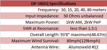 
<br>
<br>Specifications
<br>
<br>Frequency:              10, 15, 20, 40, 80 meters
<br>Input Impedance:        50 Ohms unbalanced
<br>Maximum Power:          1kW AM, 2kW PeP
<br>SWR at Resonance:       less than 1.5:1
<br>Overall Length:         93' 8