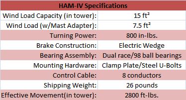 
<br>
<br>HAM-IVX Rotator                        Specifications
<br>
<br>Wind Load Capacity (inside tower)      15 square feet
<br>Wind Load (w/ Mast Adapter)            7.5 square feet
<br>Turning Power                          800 pounds
<br>Brake Power                            5000 pounds
<br>Brake Construction                     Electric Wedge
<br>Bearing Assembly                       Dual race/96 ball bearings
<br>Mounting Hardware                      Clamp Plates/Steel U-Bolts
<br>Control Cable Conductors               8
<br>Shipping Weight                        24 pounds
<br>Effective Movement (in tower)          2800 ft/lbs.
<br>