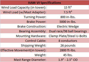 
<br>HAM-VIX Rotator                      Specifications
<br>
<br>Wind Load Capacity (inside tower)    15 square feet
<br>Wind Load (w/ Mast Adapter)          7.5 square feet
<br>Turning Power                        800 in-pounds
<br>Brake Power                          5000 in-pounds
<br>Brake Construction                   Electric Wedge
<br>Bearing Assembly                     Dual race/98 ball bearings
<br>Mounting Hardware                    Clamp Plate/Steel U-Bolts
<br>Control Cable Conductors             8
<br>Shipping Weight                      26 pounds
<br>Effective Movement (in tower)        2800 ft-lbs.
<br>