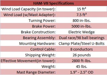 
<br>HAM-VII Rotator                      Specifications
<br>
<br>Wind Load Capacity (inside tower)    15 square feet
<br>Wind Load (w/ Mast Adapter)          7.5 square feet
<br>Turning Power                        800 in-pounds
<br>Brake Power                          5000 in-pounds
<br>Brake Construction                   Electric Wedge
<br>Bearing Assembly                     Dual race/98 ball bearings
<br>Mounting Hardware                    Clamp Plate/Steel U-Bolts
<br>Control Cable Conductors             8
<br>Shipping Weight                      26 pounds
<br>Effective Movement (in tower)        2800 ft-lbs.
<br>