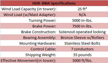 
<br>
<br>HDR-300A Rotator                        Specifications
<br>
<br>Wind Load Capacity (inside tower)       25 square feet
<br>Wind Load (w/ Mast Adapter)             n/a
<br>Turning Power                           5000 pounds
<br>Brake Power                             7500 pounds
<br>Brake Construction                      Solenoid operated locking
<br>Bearing Assembly                        Bronze Sleeve w/ Rollers
<br>Mounting Hardware                       Stainless Steel Bolts
<br>Control Cable Conductors                7
<br>Shipping Weight                         55 pounds
<br>Effective Movement (in tower)           5000 ft/lbs.
<br>