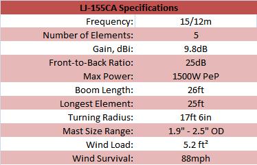 
<br>
<br>Specifications                          LJ-155CA
<br>
<br>Frequency                               15/12m
<br>Gain, dBi                               9.8
<br>Front-to-Back Ratio, dB                 25
<br>Max Power, Watts PEP                    1500
<br>Boom Length, ft                         26
<br>Longest Element, ft                     25
<br>Turning Radius, ft                      17ft 6in
<br>Mast Size Range, in                     1.9 - 2.5
<br>Wind Load, sq. ft.                      5.2 sq. ft.
<br>Wind Survival, mph                      88mph
<br>