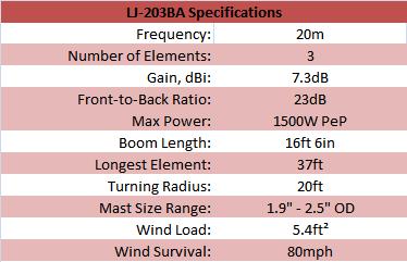 
<br>
<br>Specifications                          LJ-203BA
<br>
<br>Frequency                               20m
<br>Number of Elements                      3
<br>Gain, dBi                               7.3
<br>Front-to-Back Ratio, dB                 23
<br>Max Power, Watts PEP                    1500
<br>Boom Length, ft                         16ft 6in
<br>Longest Element, ft                     37
<br>Turning Radius, ft                      20
<br>Mast Size Range, in                     1.9 - 2.5
<br>Wind Load, sq. ft.                      5.4 sq. ft.
<br>Wind Survival, mph                      80mph
<br>