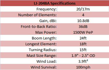 
<br>
<br>Specifications                          LJ-204BA
<br>
<br>Frequency                               20/17m
<br>Number of Elements                      4
<br>Gain, dBi                               10.8
<br>Front-to-Back Ratio, dB                 36
<br>Max Power, Watts PEP                    1500
<br>Boom Length, ft                         24
<br>Longest Element, ft                     18
<br>Turning Radius, ft                      15
<br>Mast Size Range, in                     1.9 - 2.5
<br>Wind Load, sq. ft.                      3.9 sq. ft.
<br>Wind Survival, mph                      100mph
<br>