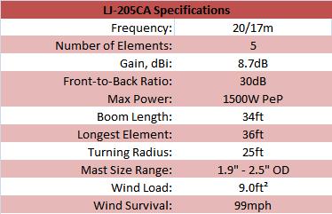 
<br>
<br>Specifications                          LJ-205CA
<br>
<br>Frequency                               20/17m
<br>Number of Elements                      5
<br>Gain, dBi                               8.7
<br>Front-to-Back Ratio, dB                 30
<br>Max Power, Watts PEP                    1500
<br>Boom Length, ft                         34
<br>Longest Element, ft                     36
<br>Turning Radius, ft                      25
<br>Mast Size Range, in                     1.9 - 2.5
<br>Wind Load, sq. ft.                      9.0 sq. ft.
<br>Wind Survival, mph                      99mph
<br>