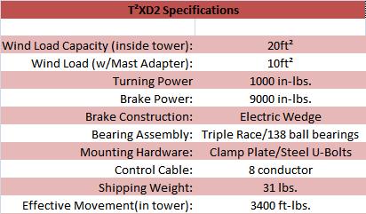 
<br>
<br>T-2XD2 Rotator                        Specifications
<br>
<br>Wind Load Capacity (inside tower)     20 square feet
<br>Wind Load (w/ Mast Adapter)           10 square feet
<br>Turning Power                         1000 pounds
<br>Brake Power                           9000 pounds
<br>Brake Construction                    Electric Wedge
<br>Bearing Assembly                      Dual race/138 ball bearings
<br>Mounting Hardware                     Clamp Plates/Steel U-Bolts
<br>Control Cable Conductors              8
<br>Shipping Weight                       28 pounds
<br>Effective Movement (in tower)         3400 ft/lbs.
<br>