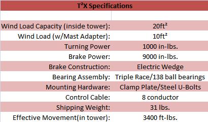 
<br>
<br>T-2XX Rotator                          Specifications
<br>
<br>Wind Load Capacity (inside tower)      20 square feet
<br>Wind Load (w/ Mast Adapter)            10 square feet
<br>Turning Power                          1000 pounds
<br>Brake Power                            9000 pounds
<br>Brake Construction                     Electric Wedge
<br>Bearing Assembly                       Dual race/138 ball bearings
<br>Mounting Hardware                      Clamp Plates/Steel U-Bolts
<br>Control Cable Conductors               8
<br>Shipping Weight                        28 pounds
<br>Effective Movement (in tower)          3400 ft/lbs.
<br>