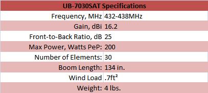 
<br>
<br>Specifications                          UB-7030SAT
<br>
<br>Gain, dBi                               16.2
<br>Front to Back Ratio, dB                 25
<br>Max Power, Watts PEP                    200
<br>Number of Elements                      30
<br>Boom Length, in                         134
<br>Wind Load, sq. ft.                      .7 sq.ft.
<br>Weight, lb.                             4 lbs.
<br>