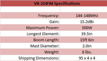 
<br>
<br>Specifications                          VB-214FM
<br>
<br>Gain, dBi                               15.2
<br>Front to Back Ratio, dB                 20
<br>Max Power, Watts                        500
<br>Longest Elements, in                    39.5
<br>Boom Length, ft                         15ft 6in
<br>Mast Diameter, in                       2.0
<br>Weight, lb                              6
<br>Shipping Dimensions, in                 95 x 4 x 4
<br>