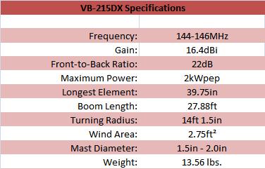 
<br>
<br>Specifications                          VB-215DX
<br>
<br>Frequency, MHz                          144-146
<br>Gain, dBi                               16.4
<br>Max Power, Watts PEP                    2kW PEP
<br>Wind Surface Area, sq. ft.              2.75 sq. ft.
<br>Number of Elements                      15
<br>Boom Length, ft                         27.88 ft
<br>Weight, lb                              13.56 lbs
<br>