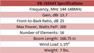 
<br>
<br>Specifications                          VB-216SAT
<br>
<br>Gain, dBi                               13.7
<br>Front to Back Ratio, dB                 25
<br>Max Power, Watts PEP                    200
<br>Number of Elements                      16
<br>Boom Length, in                         168.75
<br>Wind Load, sq. ft.                      1.1 sq.ft.
<br>Weight, lb.                             7 lbs.
<br>