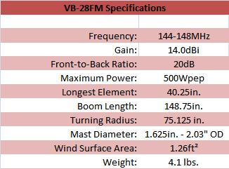 
<br>
<br>Specifications                          VB-28FM
<br>
<br>Gain, dBi                               14
<br>Front to Back Ratio, dB                 20
<br>Max Power, Watts                        500
<br>Longest Elements, in                    40.25
<br>Boom Length, in                         148.75
<br>Mast Diameter, in                       2.0
<br>Weight, lb                              4
<br>