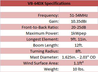 
<br>
<br>Specifications                          VB-64DX
<br>
<br>Frequency, MHz                          50-54
<br>Gain, dBi                               10.4
<br>Max Power, Watts PEP                    500
<br>Wind Surface Area, sq. ft.              1.1 sq. ft.
<br>Number of Elements                      4
<br>Boom Length, ft                         12 ft
<br>Weight, lb                              10 lbs
<br>