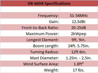 
<br>
<br>Specifications                          VB-66DX
<br>
<br>Frequency, MHz                          50-54
<br>Gain, dBi                               12.5
<br>Max Power, Watts PEP                    1.5kW PEP
<br>Wind Surface Area, sq. ft.              1.8 sq. ft.
<br>Number of Elements                      6
<br>Boom Length, ft                         24.575 ft
<br>Weight, lb                              17 lbs
<br>