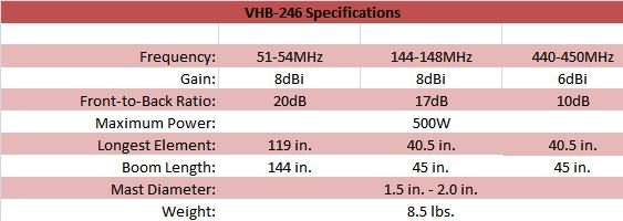 
<br>
<br>Specifications                          VHB-246
<br>        for 2m
<br>Gain, dBi                               8
<br>Front to Back Ratio, dB                 17
<br>Max Power, Watts                        500
<br>Longest Elements, in                    40.5
<br>Boom Length, in                         45
<br>Mast Diameter, in                       1.5
<br>Weight, lb                              2
<br>
<br>Specifications                          VHB-246
<br>        for 70cm
<br>Gain, dBi                               6
<br>Front to Back Ratio, dB                 10
<br>Max Power, Watts                        500
<br>Longest Elements, in                    40.5
<br>Boom Length, in                         45
<br>Mast Diameter, in                       1.5
<br>Weight, lb                              2
<br>
<br>Specifications                          VHB-246
<br>        for 6m
<br>Gain, dBi                               8
<br>Front to Back Ratio, dB                 20
<br>Max Powr, Watts                         500
<br>Longest Elements, in                    119
<br>Boom Length, in                         144
<br>Mast Diameter, in                       2.0
<br>Weight, lb                              28
<br>