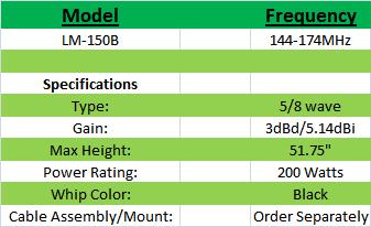 
<br>MODEL                   FREQUENCY (MHz)
<br>LM150B                  144 - 174
<br>
<br>SPECIFICATIONS
<br>GAIN                    5.14dBi
<br>TYPE                    5/8 wave
<br>VSWR (see bandwidth)    2:1
<br>BANDWIDTH @ 1.5         3%
<br>BANDWIDTH @ 2.0         6%
<br>POWER RATING            200 Watts
<br>COLOR                   Black
<br>WHIP                    W490B, .100 tapered
<br>COAX                    Order separately
<br>MAX HEIGHT              51-3/4 inches
<br>